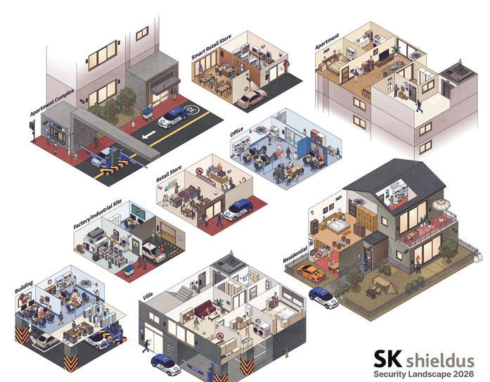 SK쉴더스×제이에이트 공간별 보안 일...